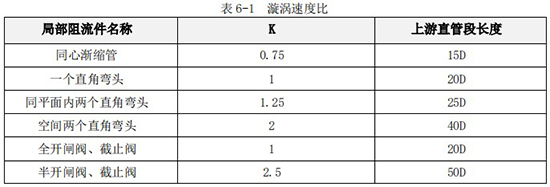 纯水流量计直管段长度选型表