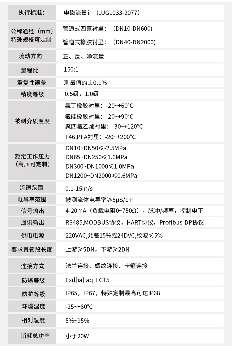化工污水流量计技术参数对照表