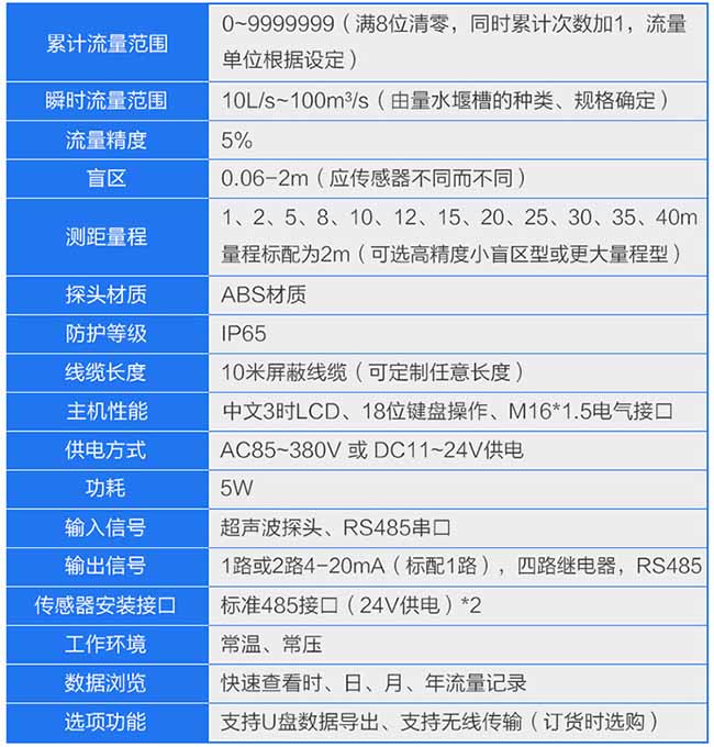 明渠污水流量计技术参数对照表