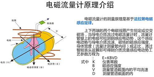 液体电磁流量计工作原理图