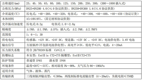 氟利昂管道流量计技术参数对照表
