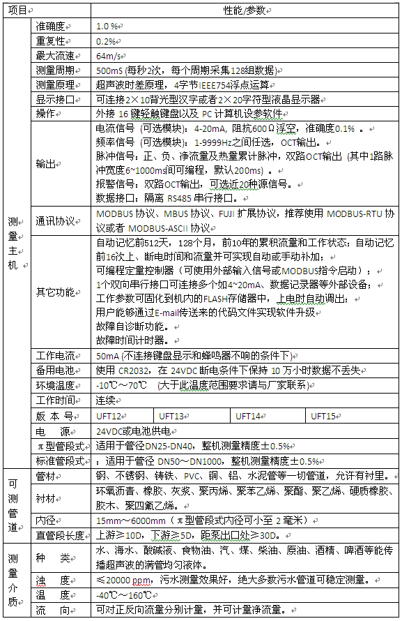 固定式超声波流量计规格选型表