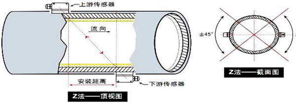 超声波流量计安装方式示意图