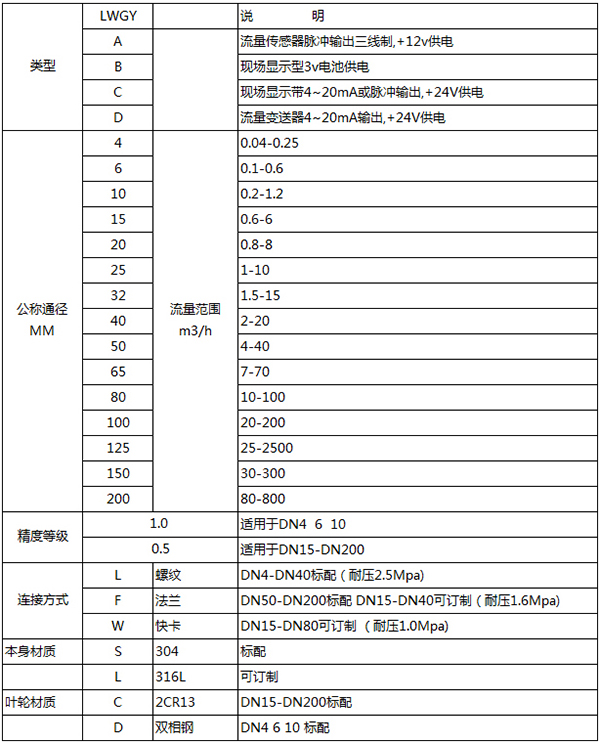食用油流量计规格型号对照表