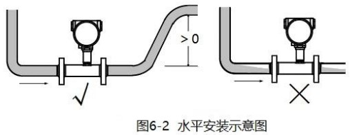 食用油流量计水平安装示意图