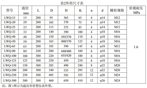 液化气流量计外形尺寸对照表