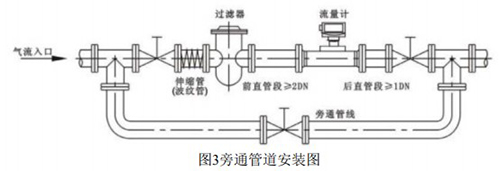 液化气流量计安装示意图