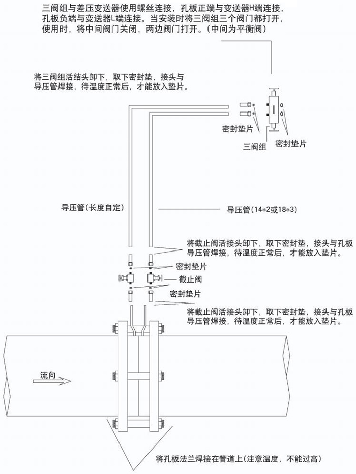 蒸汽孔板流量计节流件分类图