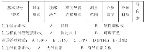 污水浮标液位计选型参数对照表