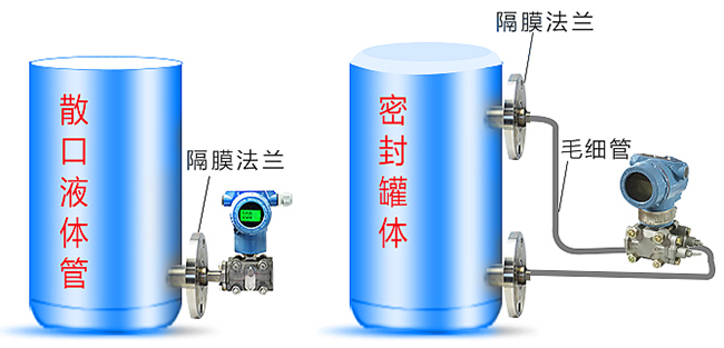 液体压力变送器罐体安装示意图