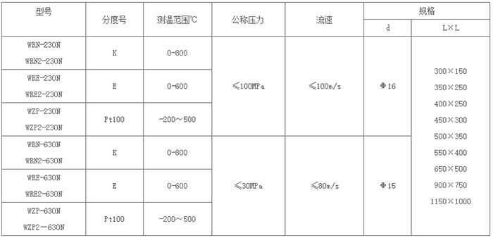 耐磨热电偶型号对照表