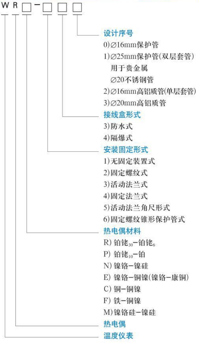 b型热电偶规格选型表