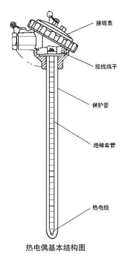 b型热电偶基本结构图