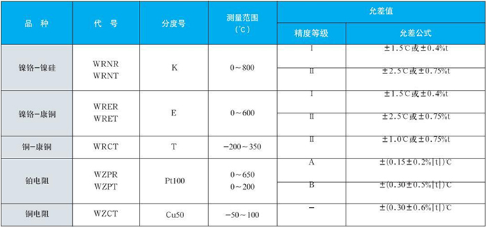 电站测温热电偶测量范围对照表