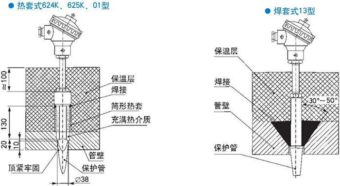 电站测温热电偶热套式焊套式安装结构示意图