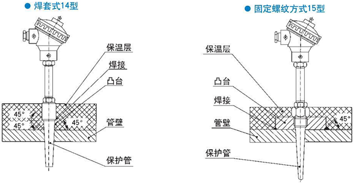 电站测温热电偶焊套式固定螺纹式安装结构示意图