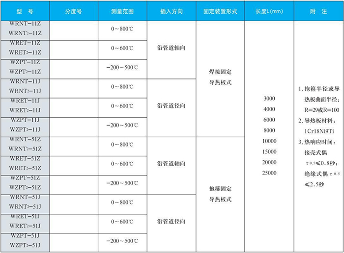 电站测温热电偶锅炉炉壁规格表