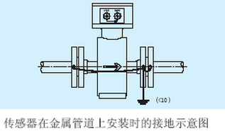 砂浆流量计安装接地示意图
