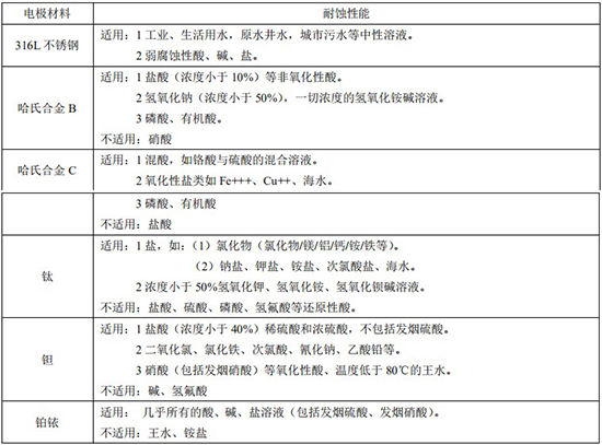 电磁式流量计电*材料对照表
