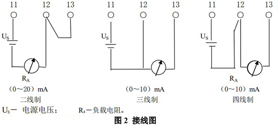 防腐型金属管浮子流量计接线图