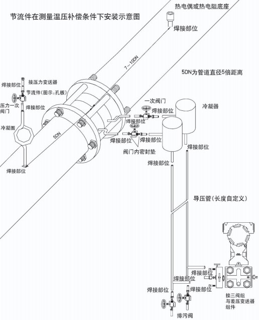 管道差压流量计节流件在温压补偿安装示意图