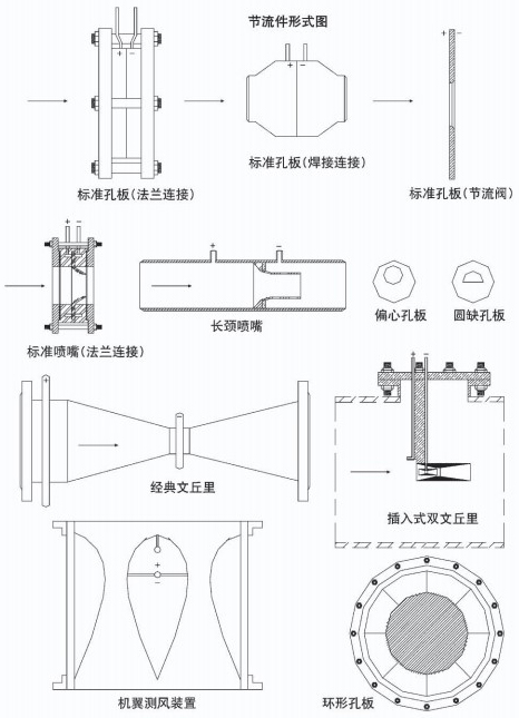 管道差压流量计节流件附图