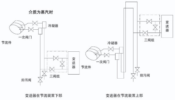 管道差压流量计蒸汽安装示意图一