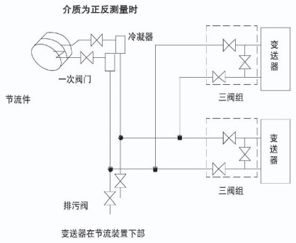 管道差压流量计蒸汽安装示意图二