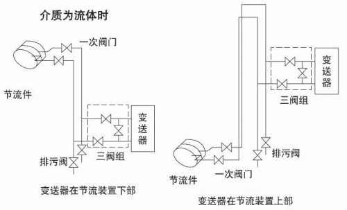 管道差压流量计介质为流体安装示意图