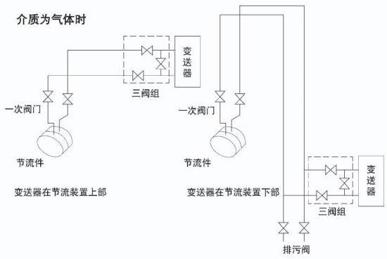 管道差压流量计介质为气体安装示意图